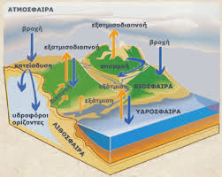 Εικόνα επιλογής